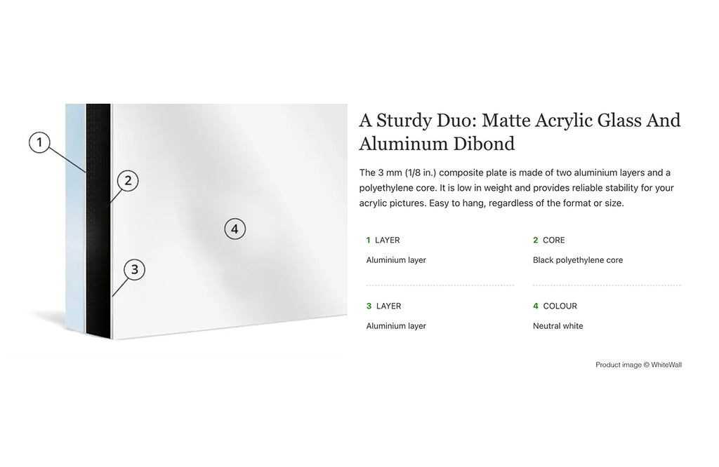 Technical diagram of a composite plate with layers labeled, featuring matte acrylic glass and aluminum dibond.